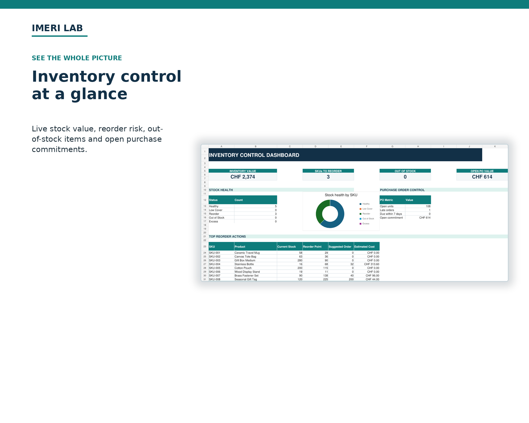 Actual inventory management dashboard preview